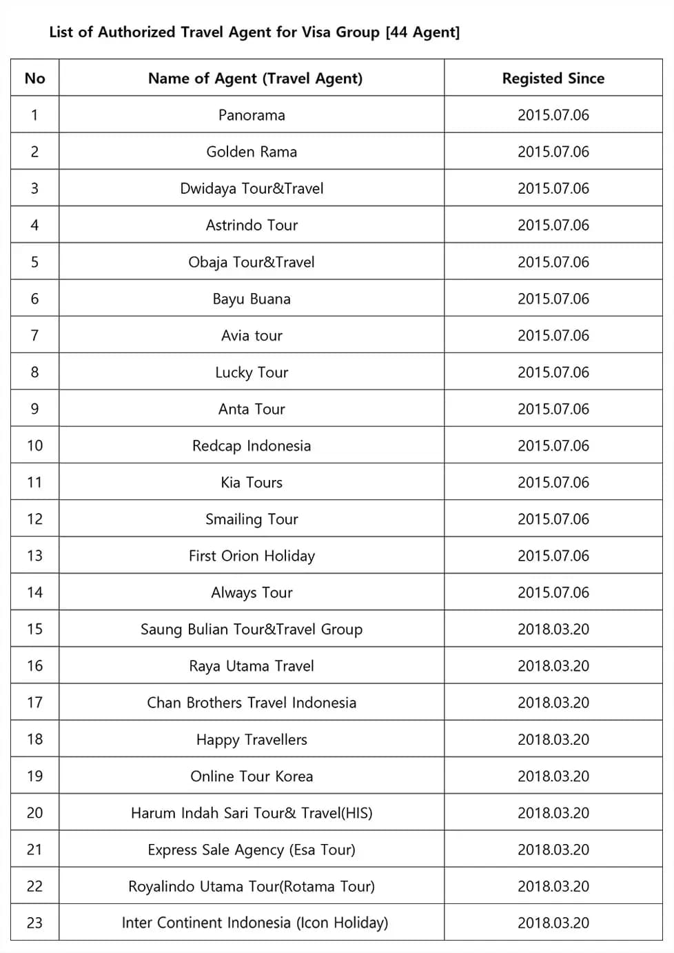 Group Visa Application Form - 0